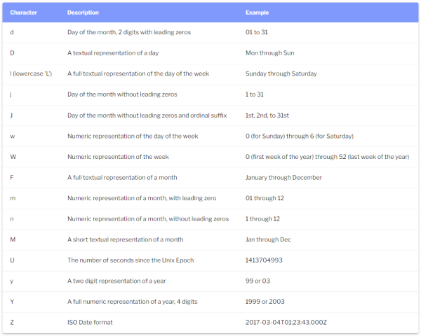 Fast way to insert and custom Date Field for Elementor - PAFE